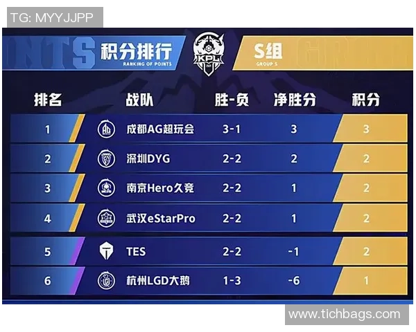 王者荣耀最新状态排名揭晓WE战队创新高引发热议 王者荣耀最新状态排名揭晓WE战队创新高引发热议